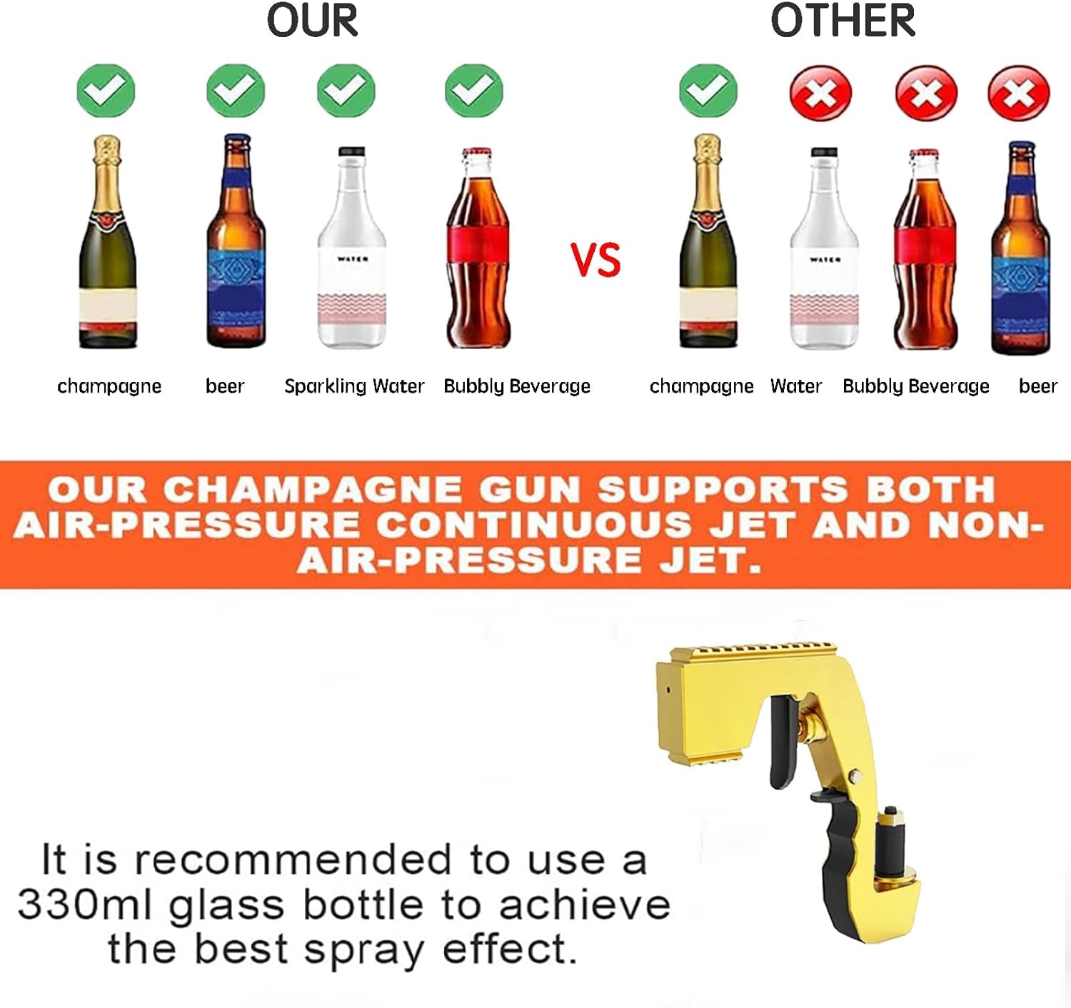 Champagne Gun for Parties - Lightweight Plastic Sprayer with Adjustable Rubber Plug, Portable &Safe Beer Shooter for Birthdays, Weddings, Easy Clean & Reusable(Gold)